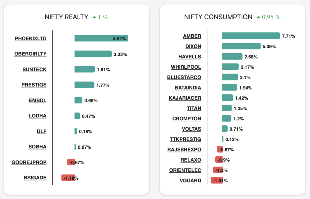 sector analysis